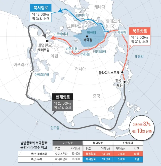 북극항로 물류 신규 물류_6