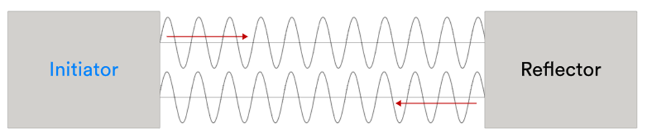 Bluetooth Channel Sounding:Key Solutions :: ANMIAN