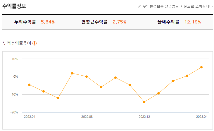 포트폴리오 수익률