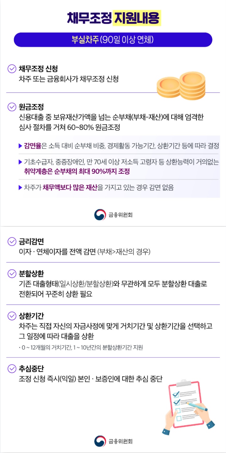 새출발기금 채무조정 지원내용