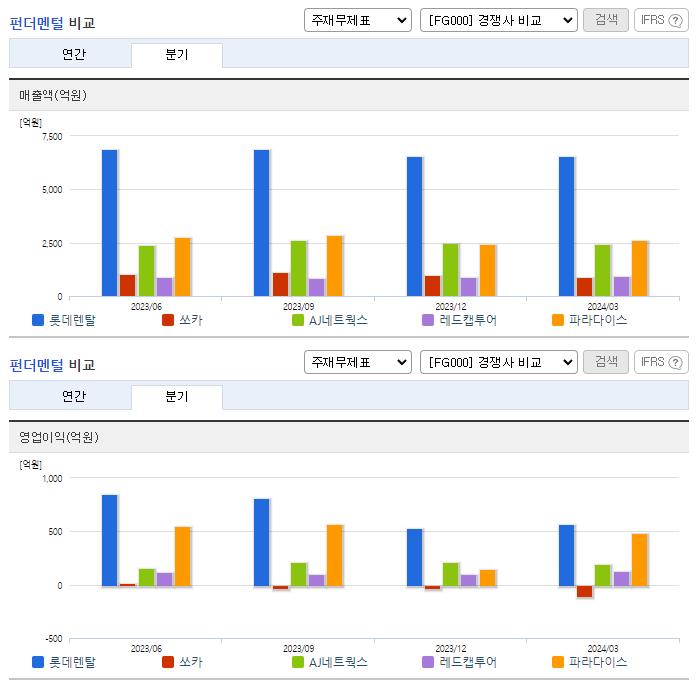 롯데렌탈_업종분석