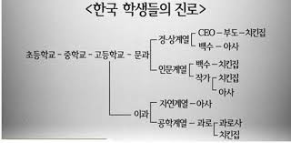   뚜뚜월드
