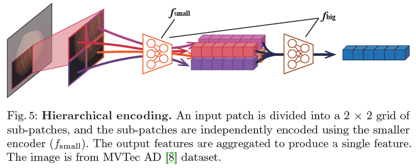 7.Hierarchical encoding 구성