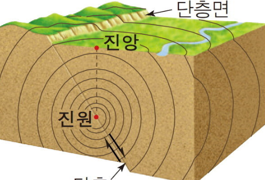 대지의 떨림: 지진에 대한 다각도의 이해