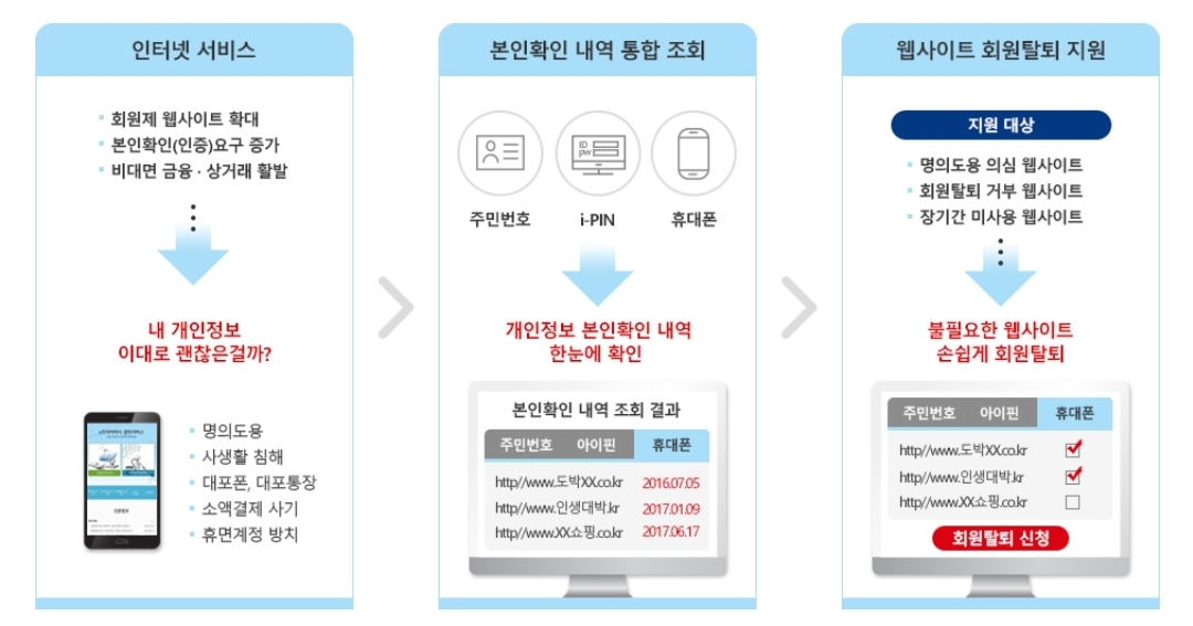  e프라이버시 클린서비스