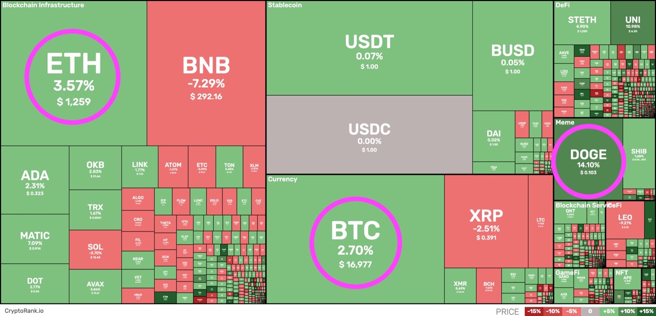 Crypto Market Heatmap