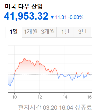 미국 증시