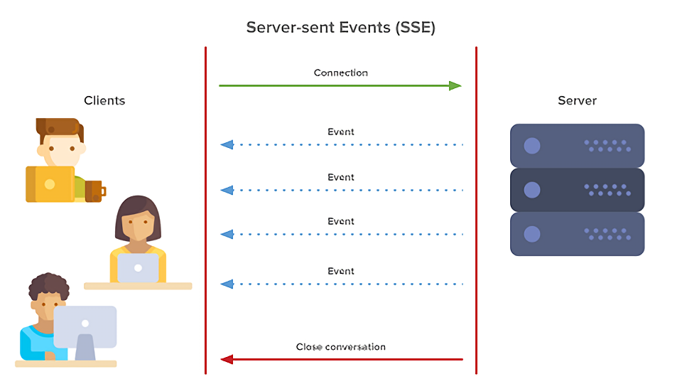 Server-Sent-Events-사용법