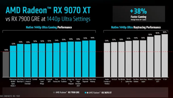 RX 9070