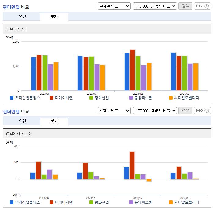 우리산업홀딩스_업종분석