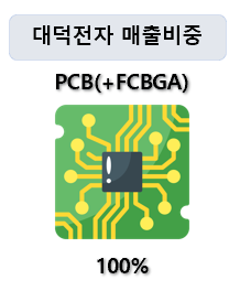 대덕전자 이미지