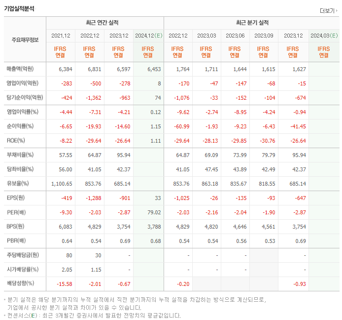 대교_실적