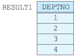 차집합