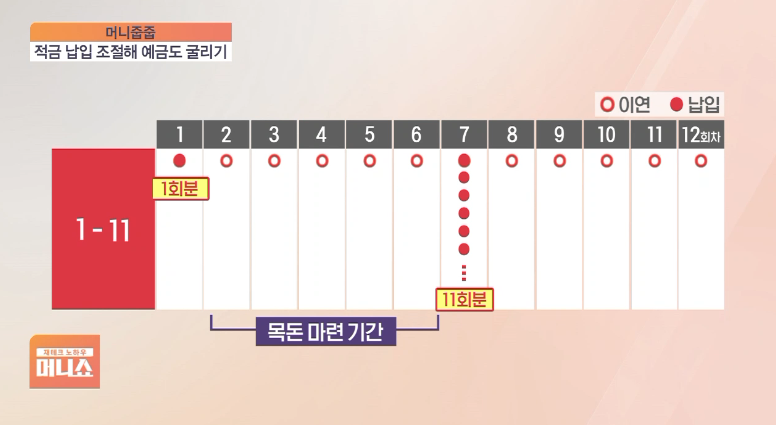 선납이연 1-11