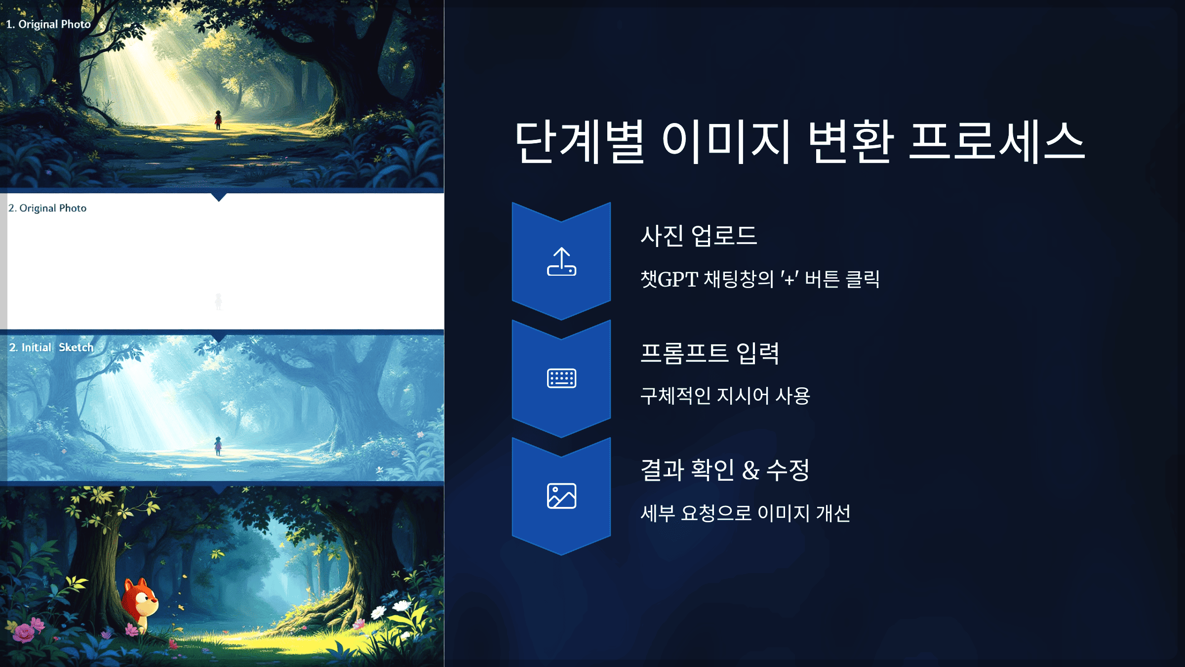 단계별 이미지 변환 프로세스