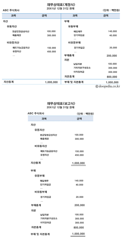 재무상태표(B/S)란?