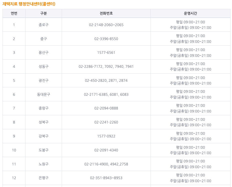 서울시 재택치료 행정안내센터