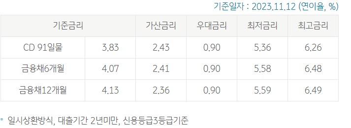 KB 직장인든든 신용대출(공무원/교직원)