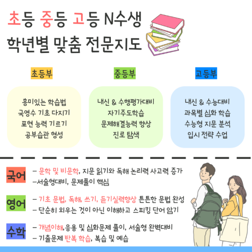 중학생 영어 독해 수업 자료