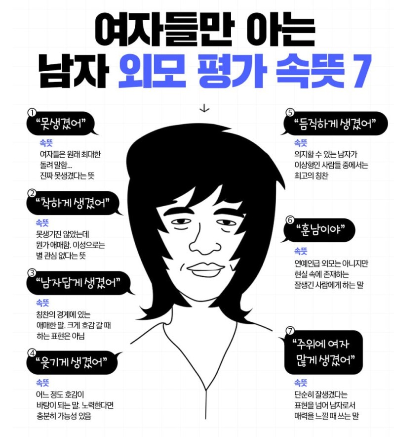  여자들만 아는 남자 외모평가의 속뜻