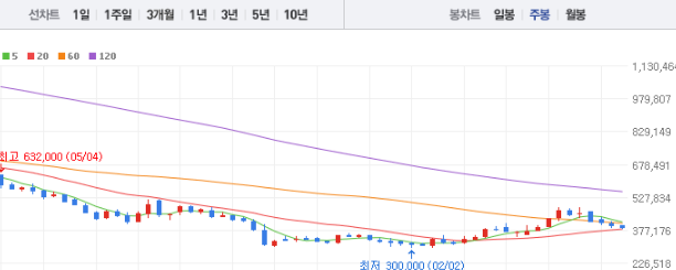 LG생활건강 주가전망 목표주가 배당금