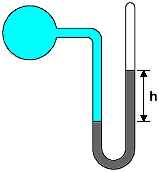 U자형 수은 압력계, U-tube mercury manometer open end, U-tube mercury manometer closed end