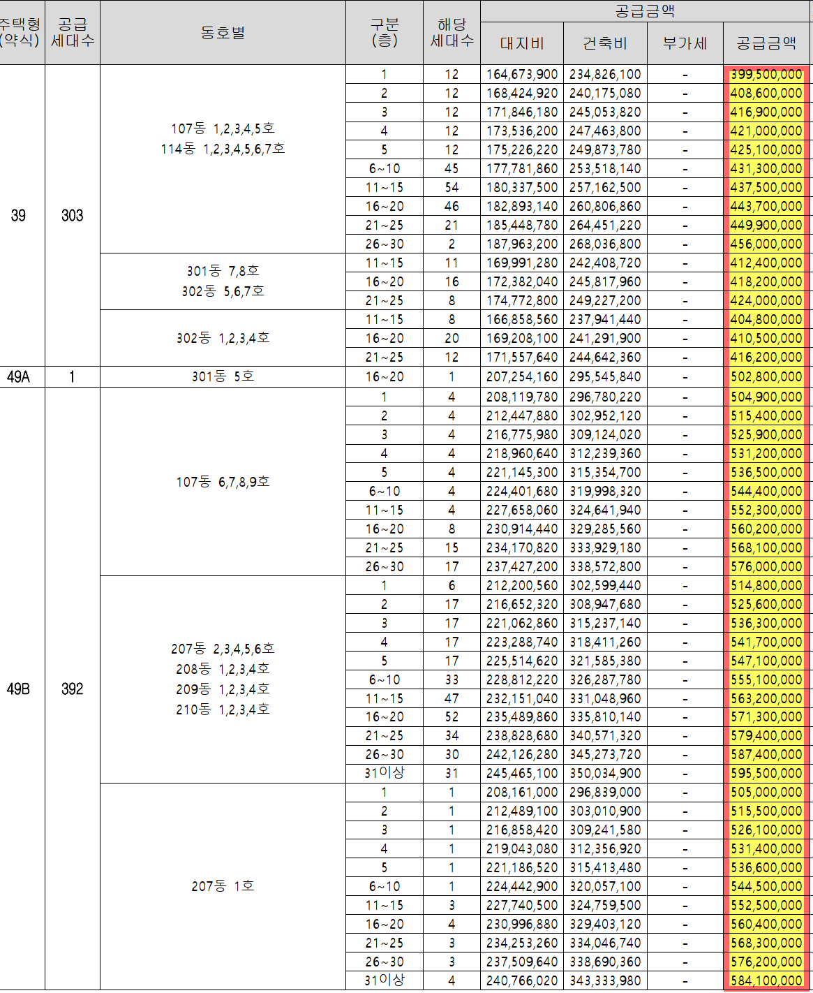 광명자이더샵포레나 (광명 뉴타운 1구역) 일반분양 청약 정보 (일정&#44; 분양가&#44; 입지분석)