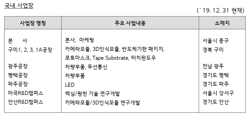 금성종합전자 이미지
