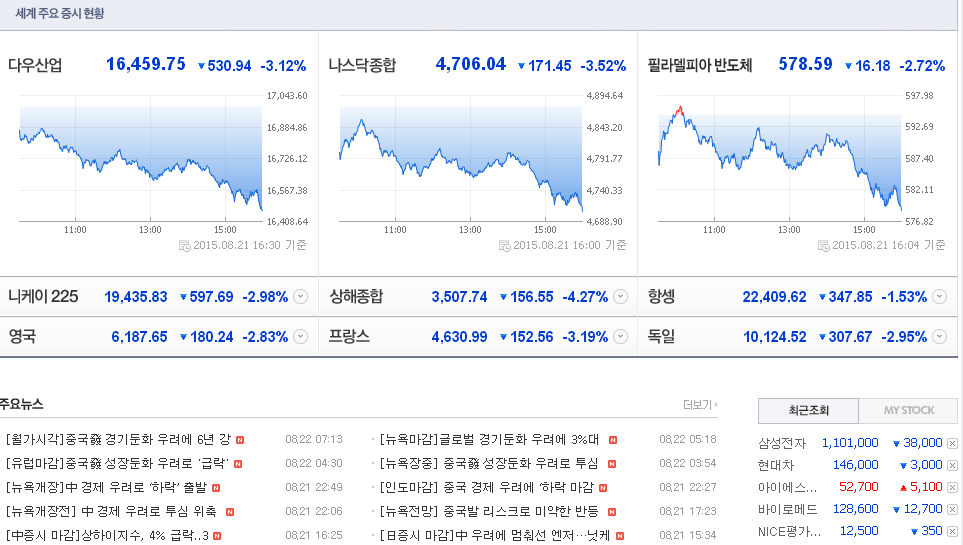  엔벨로프 하단매매