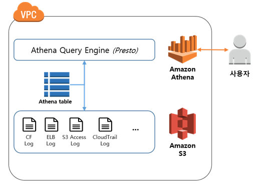 aws-athena