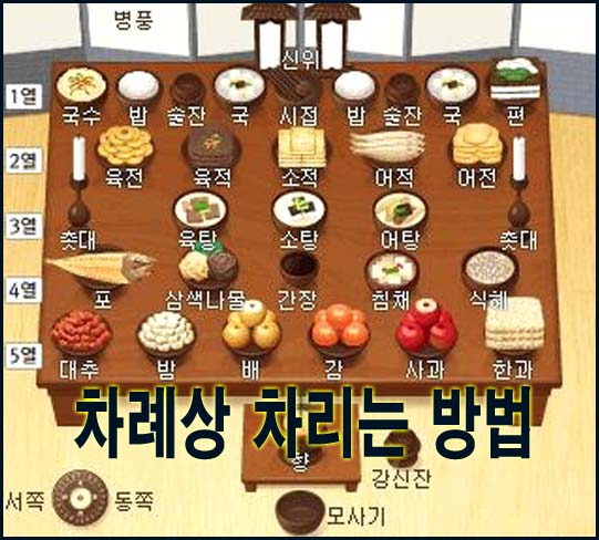  차례상 차리는 방법