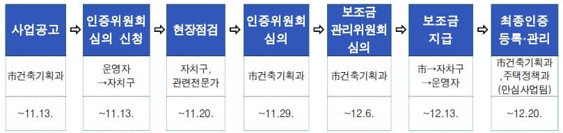 냉난방비-지원-절차