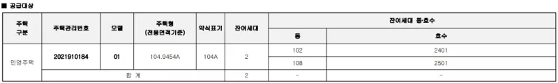 공급 대상. 출처: 공고문