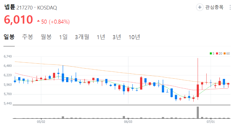 넵튠-주가-일봉