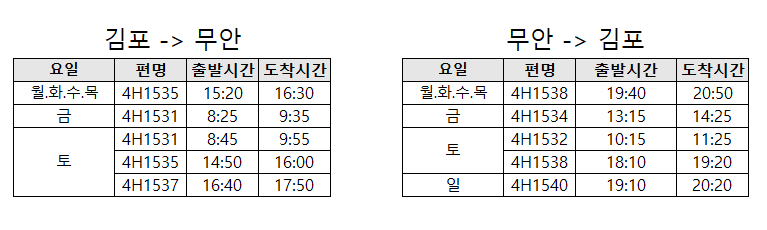 무안 ~ 김포 운항 노선