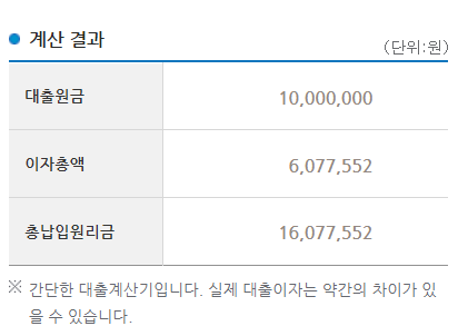 대출 계산 결과