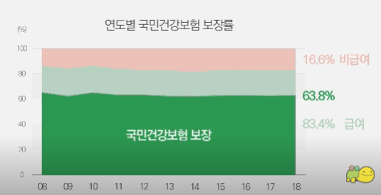  암보험 가입하지 마세요. 이유를 설명해드릴께요.