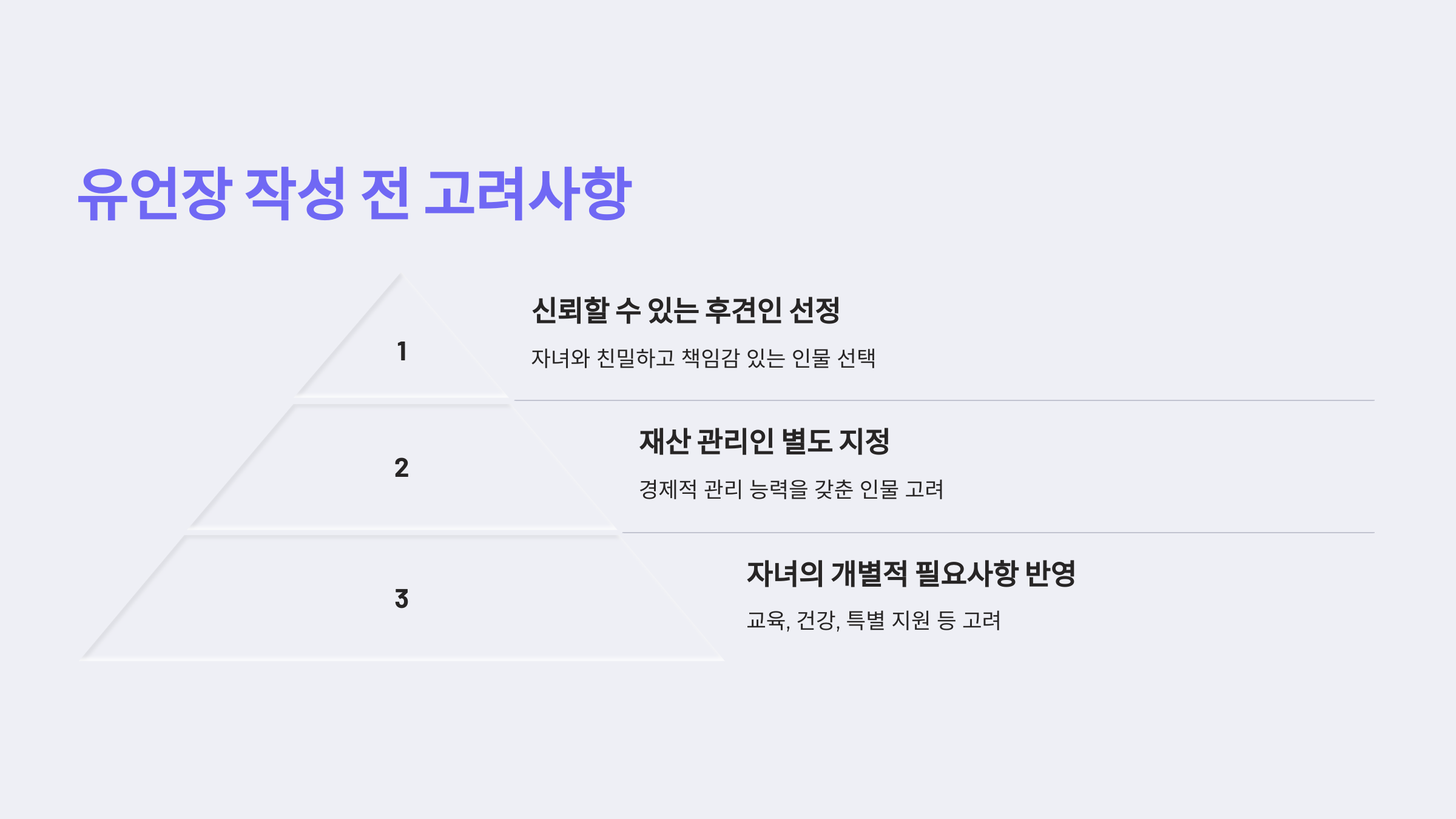 유언장 작성 전, 미리 고려해야 할 사항