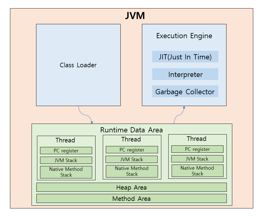 JIT compiler