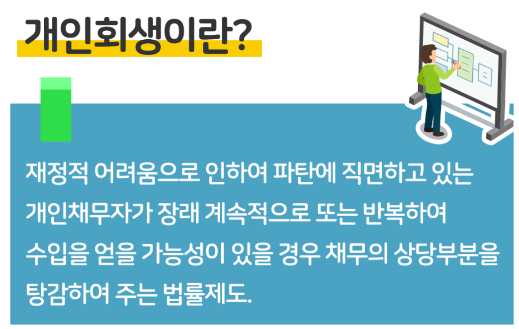  변호사 개인회생 비용