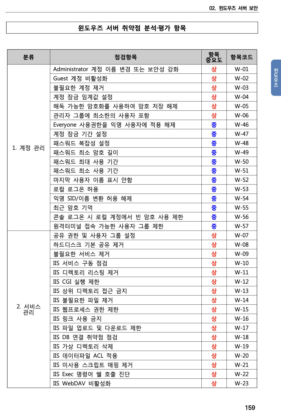 한국인터넷진흥원1