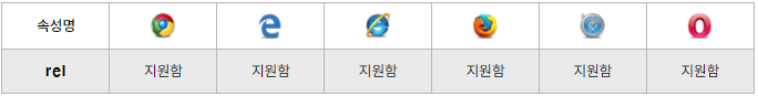  rel 코드상의 의미