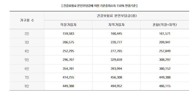 국민행복카드 산모 신생아 건강 관리 지원 사업