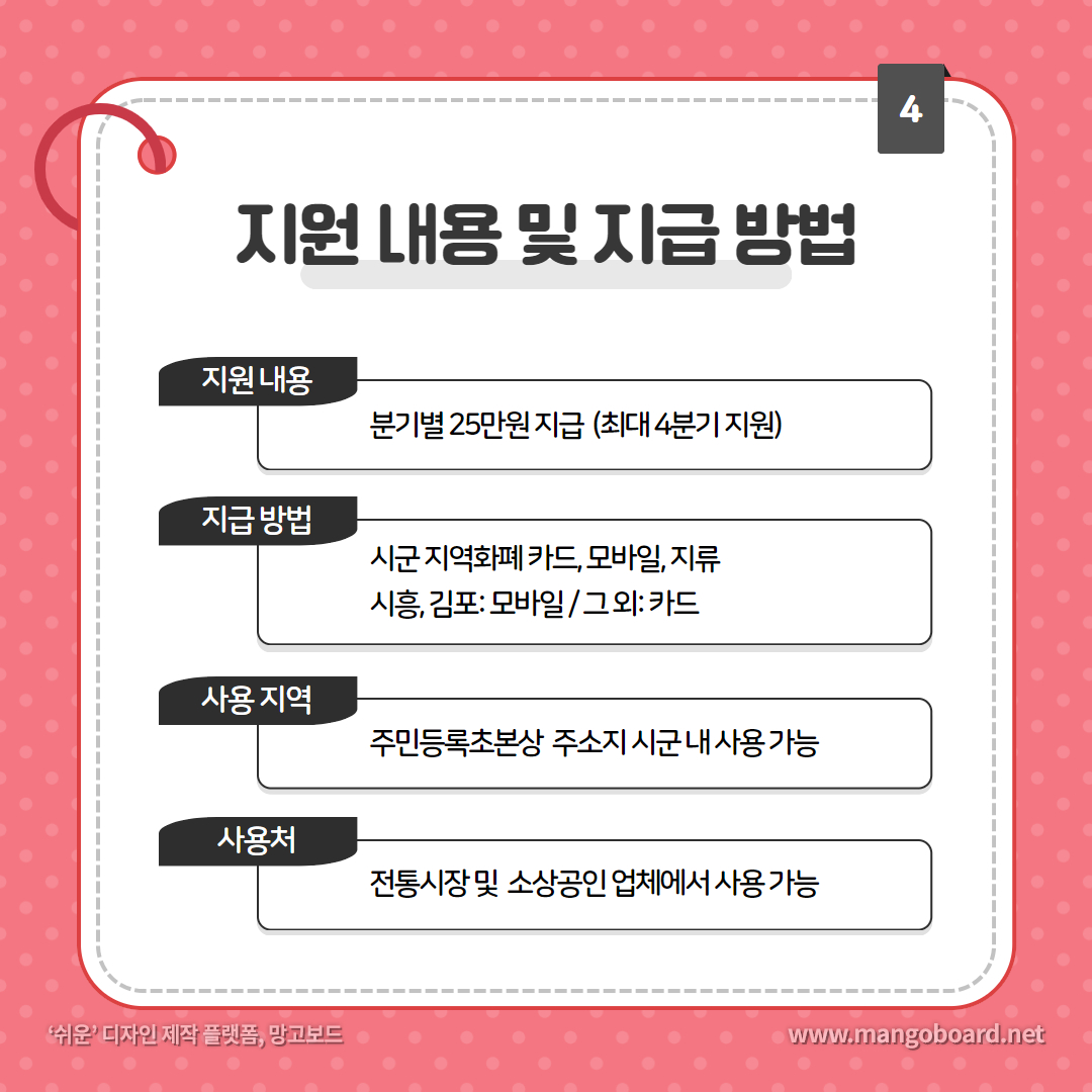 2024 경기도 청년 지원금 지원 내용 및 지급 방법