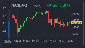 NASDAQ 지수