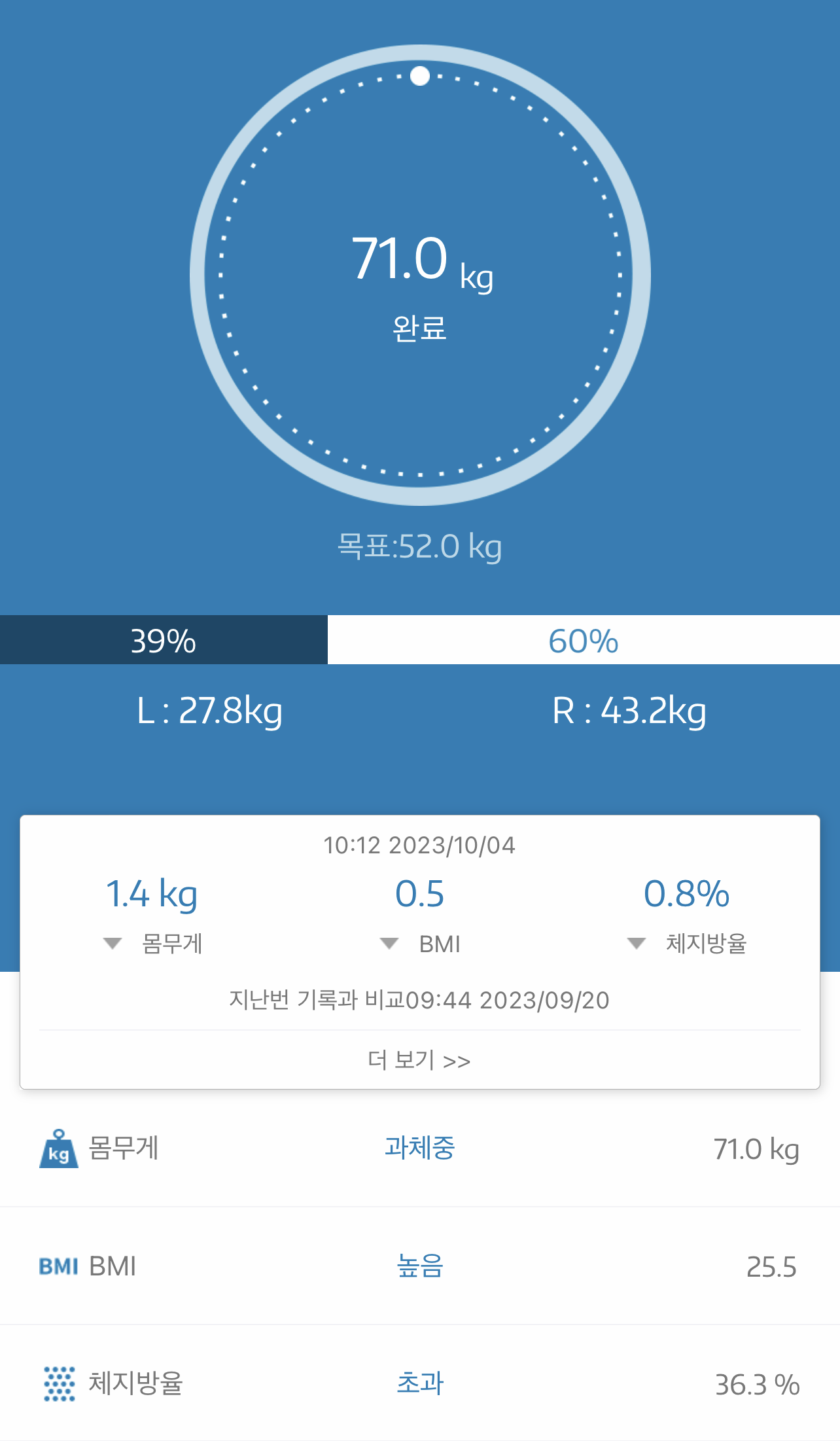  드디어 다시 키토시스 돌입