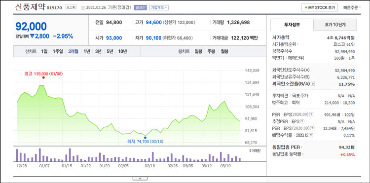 신풍제약 기본정보