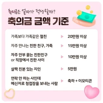 친구 아들 결혼 축의금 축하글_5