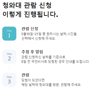 청와대 관람 절차