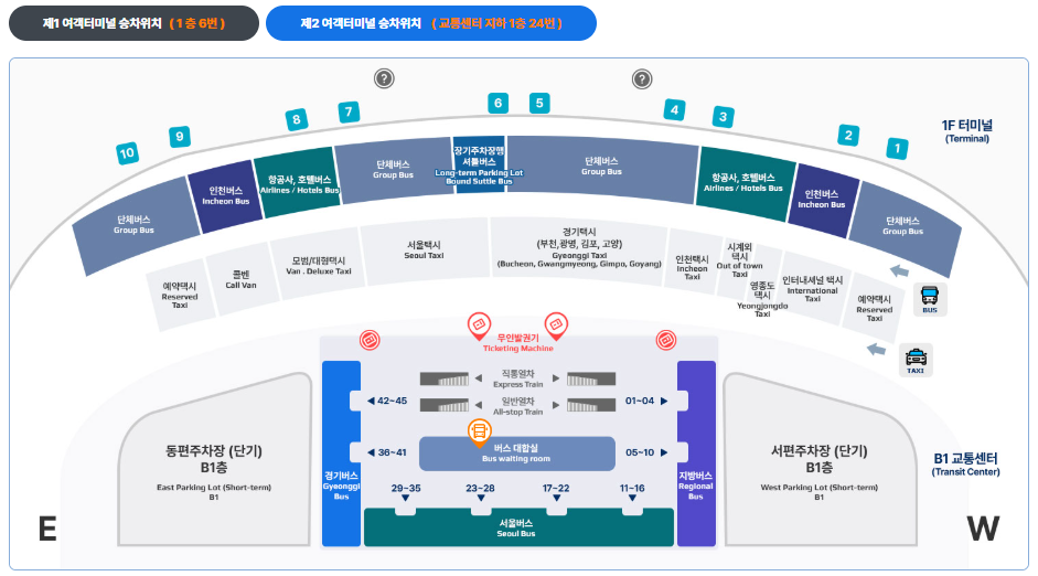 인천공항 탑승 위치